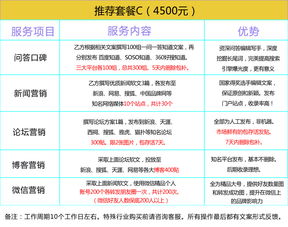 數(shù)字化時(shí)代下整合營(yíng)銷(xiāo) 企業(yè)品牌口碑與文化經(jīng)營(yíng)的全鏈路策略
